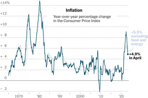 inflation canada april 2023